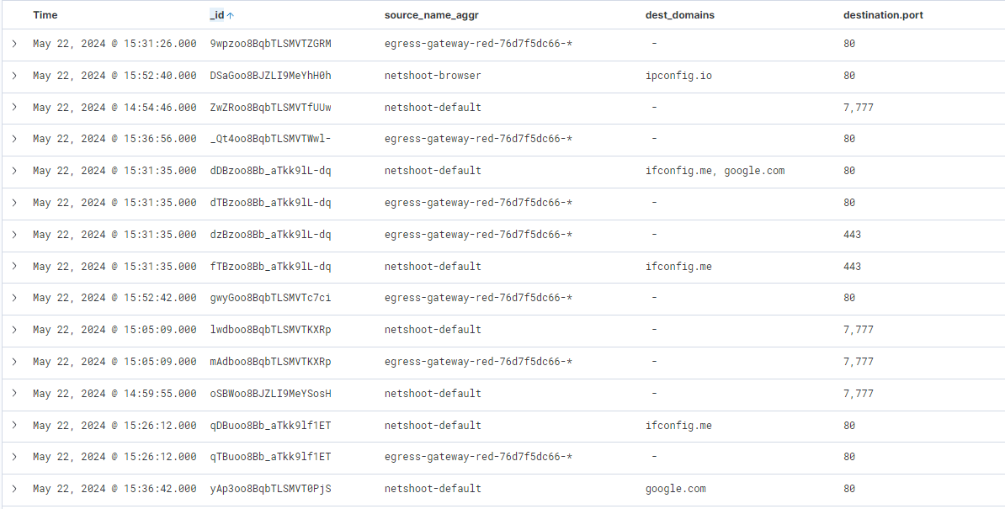 Egress gateway logs